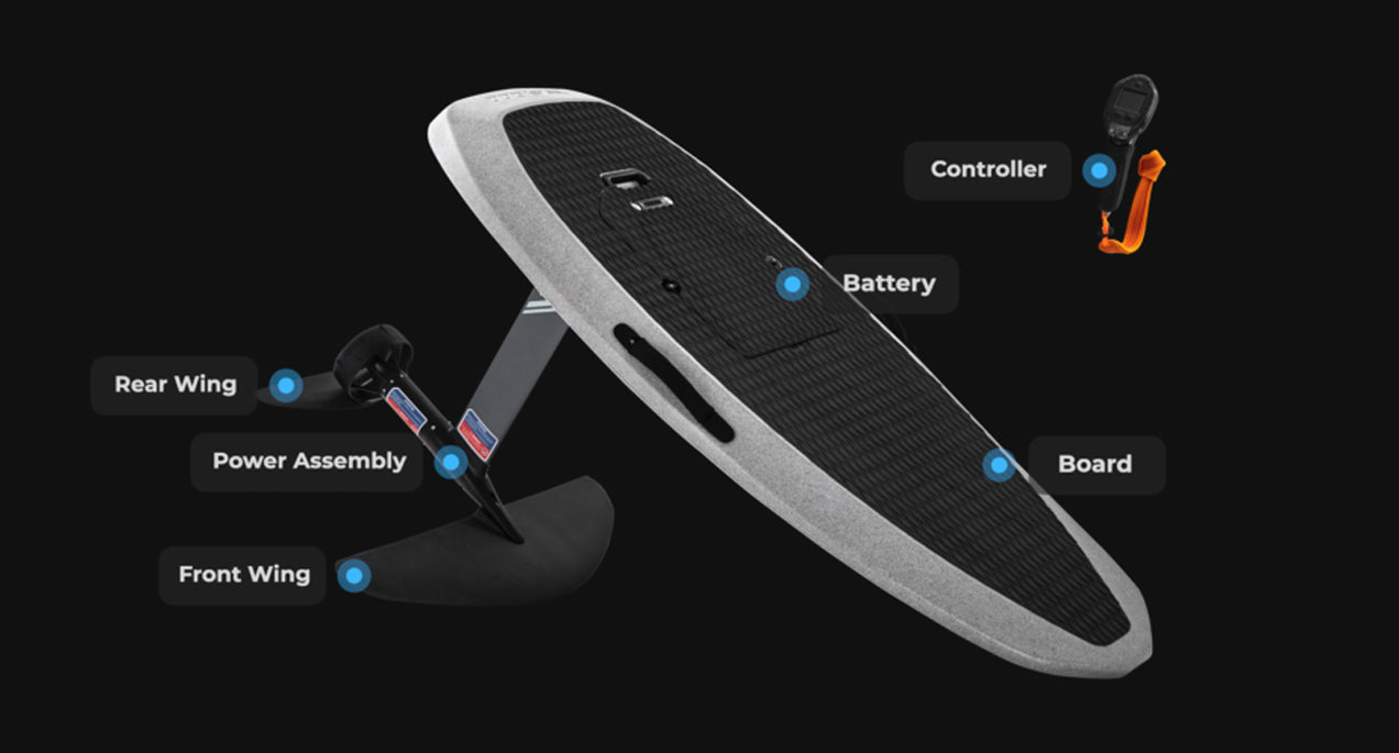Flyer One Series - Waydoo Australia